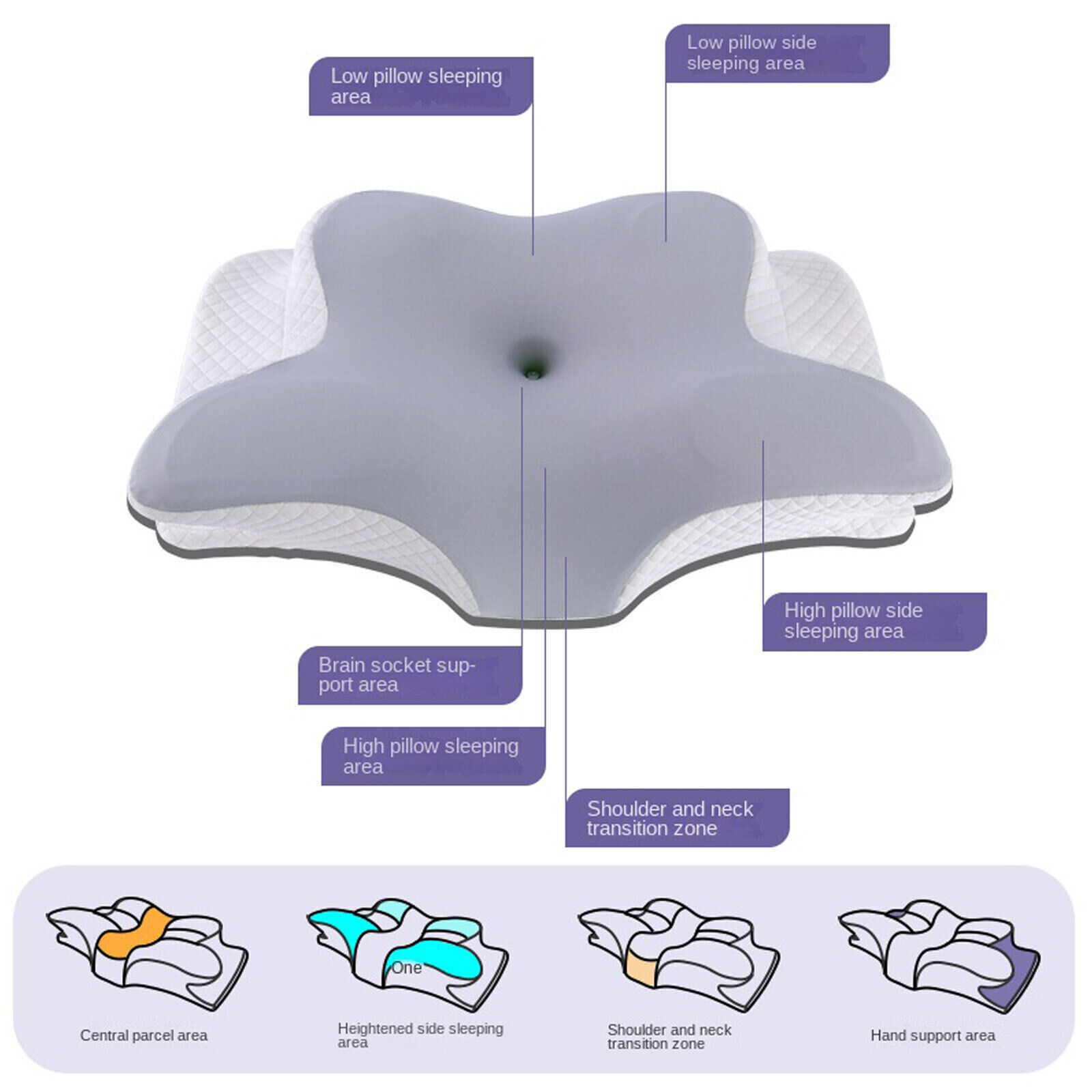 Orthopedic Memory Foam Pillow For Neck Head Shoulder & Back Support Pain Relief