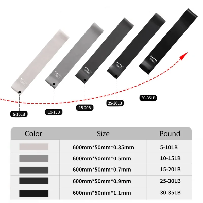 Fitness Workout Training Resistance Bands Home Yoga Sport Resistance Bands Stretching Elastic Pilates Crossfit Gym Equipment photo 4
