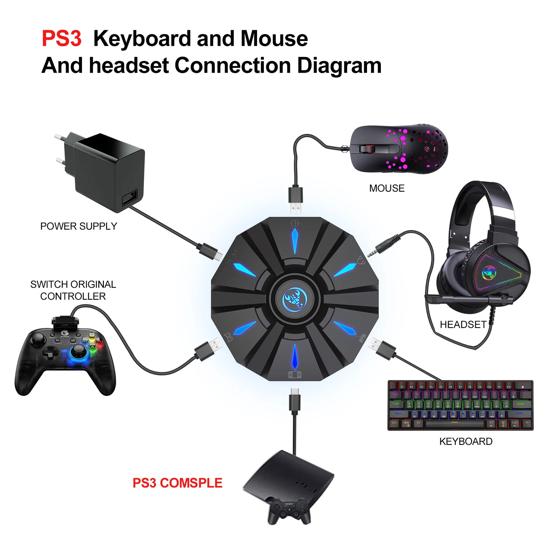 RGB Backlit Gaming Keyboard And Mouse Combo One-Handed Keypad with 3200 DPI Mouse Game Converter for PS4 Xbox Nintendo Switch photo 4