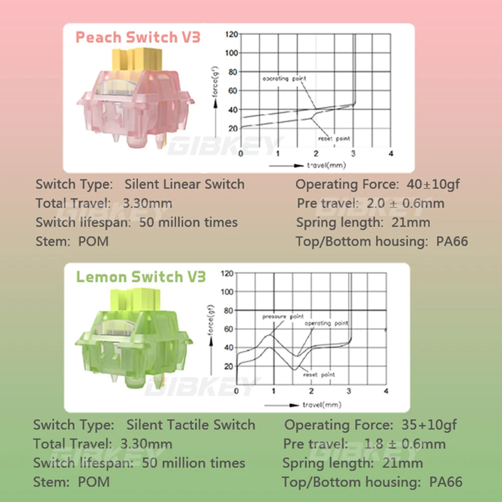 Outemu Silent Switch Peach V3 Switch Mute Lemon Switches Hot swap Quiet Mechanical Keyboard Linear Tactile 5Pin Pre Lubed POM photo 5