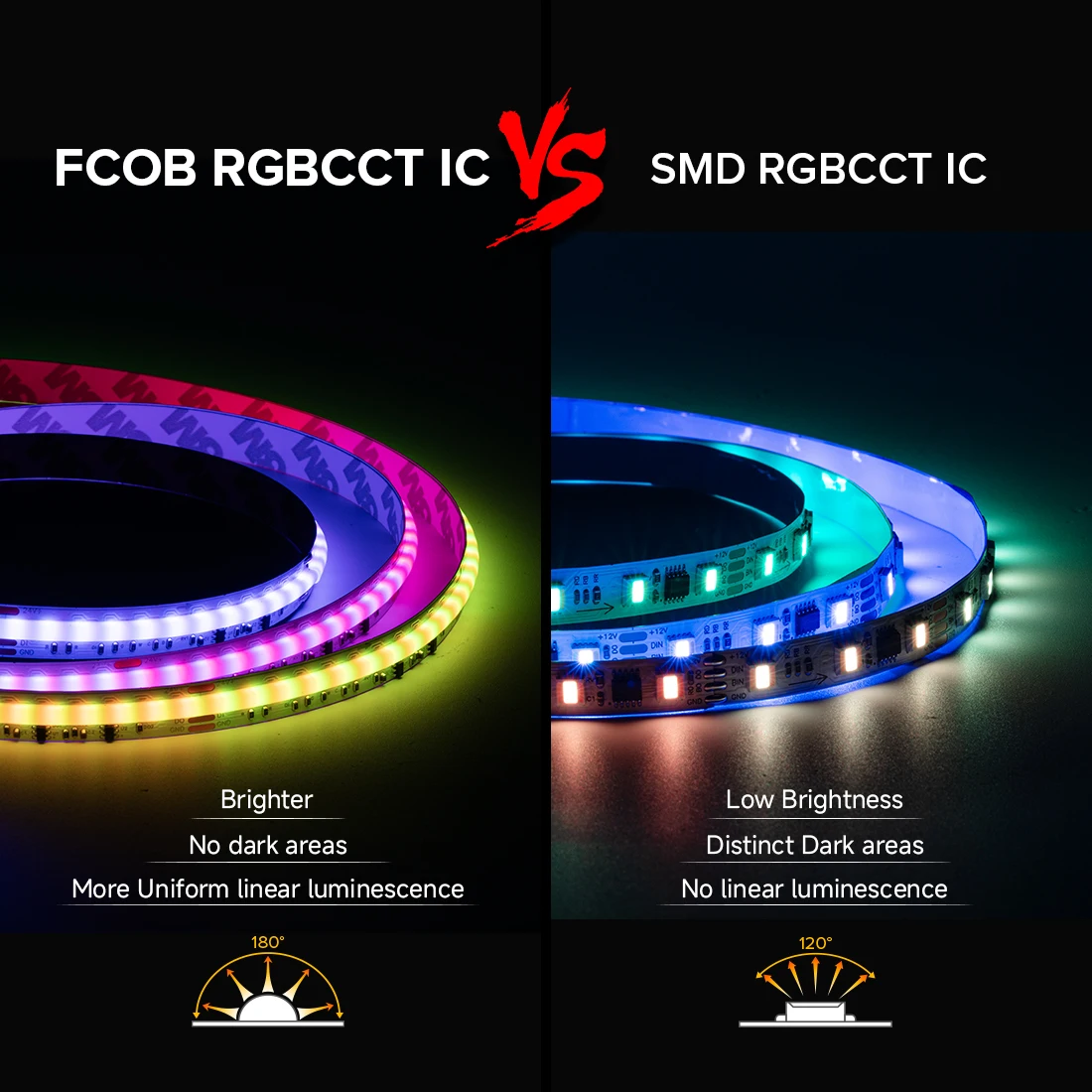FCOB SPI RGBCCT IC LED Strip Light WS2811 Dual IC Addressable 840 LED Dream Color RGB+CW WW FOB High Flexible COB Lights DC24V photo 2