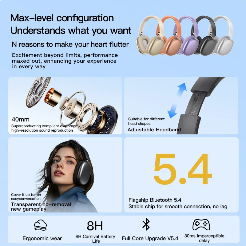 Bluetooth Headphones Over Ear Wireless Headset HiFi Music Gaming Comfortable Mic for iPhone Android PC Travel Sports Gift Unisex photo 4