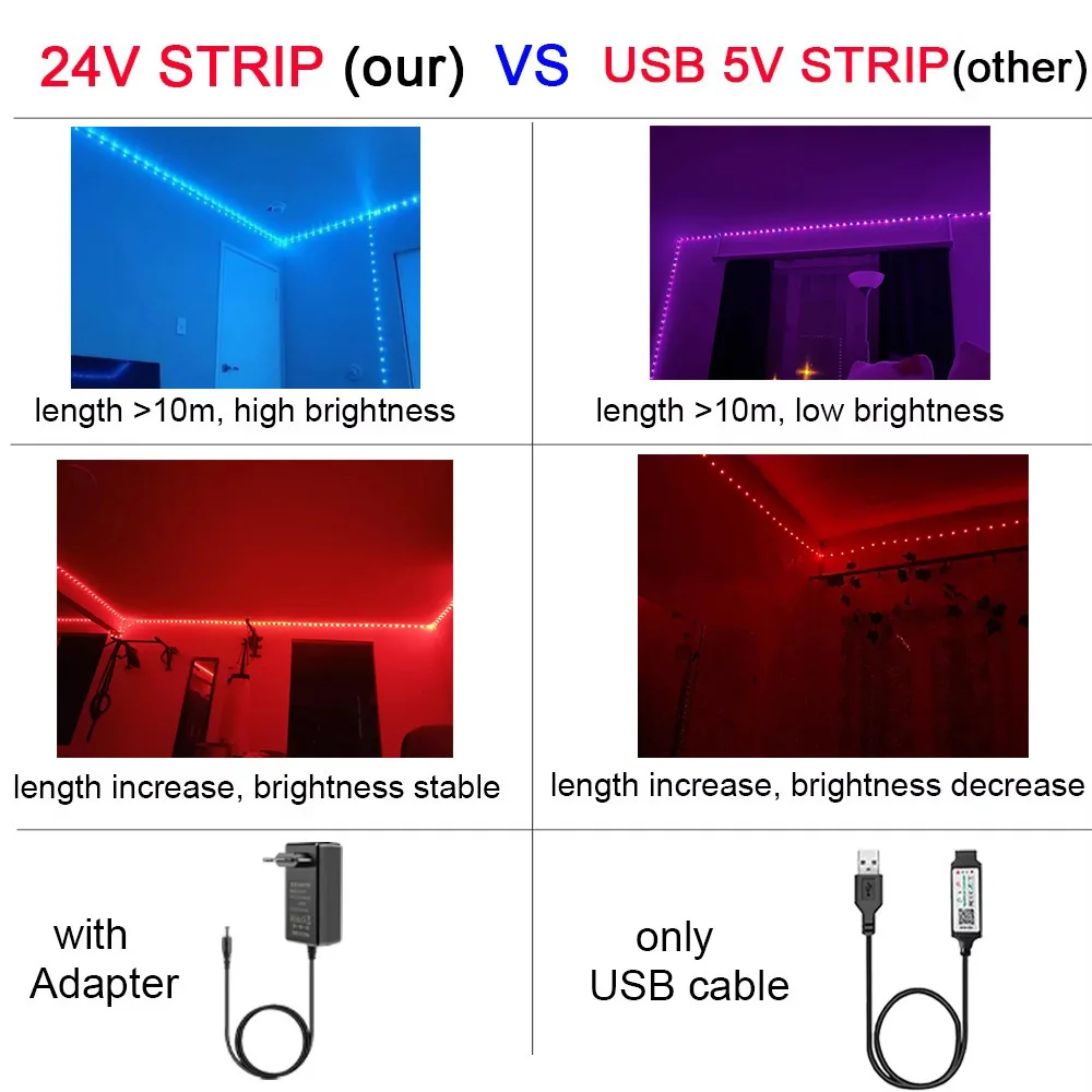 LED Strip Lights 24V 5050 RGB Led Light Flexible Lamp Tape Ribbon Luces Led Diode for Room Decor Lighting with EU US Plug 5m-40m photo 6