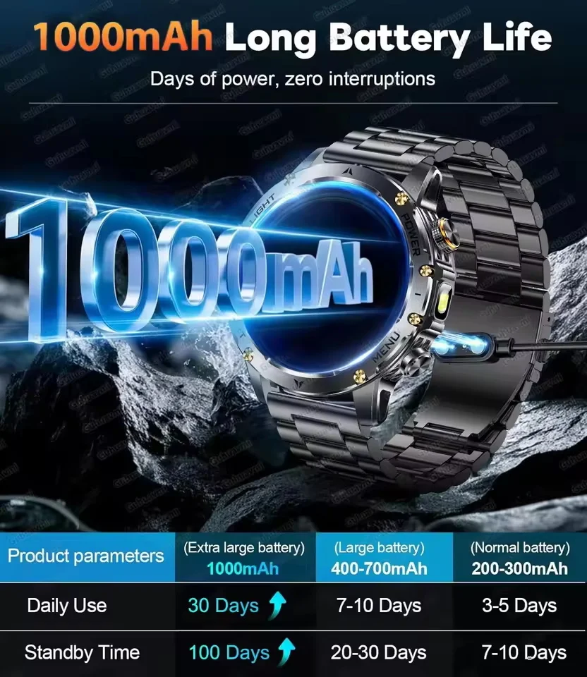New Smart Watch For Men 1000Mah Battery Fitness Tracking Sport Waterproof Clock Smart Bracelet Men Military High-end custom dial photo 3