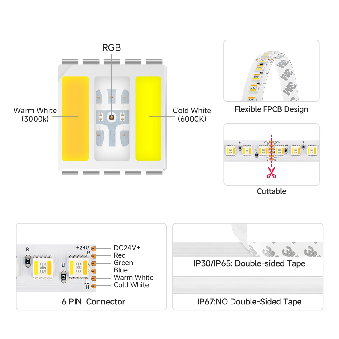 5m 5050 RGBCCT 5 in 1 LED Light Strip 112 LEDs/m 6pin RGBCW RGBWW RGBW RGB WW CW 3000K-6000K 12mm LED Lights DC24V photo 3