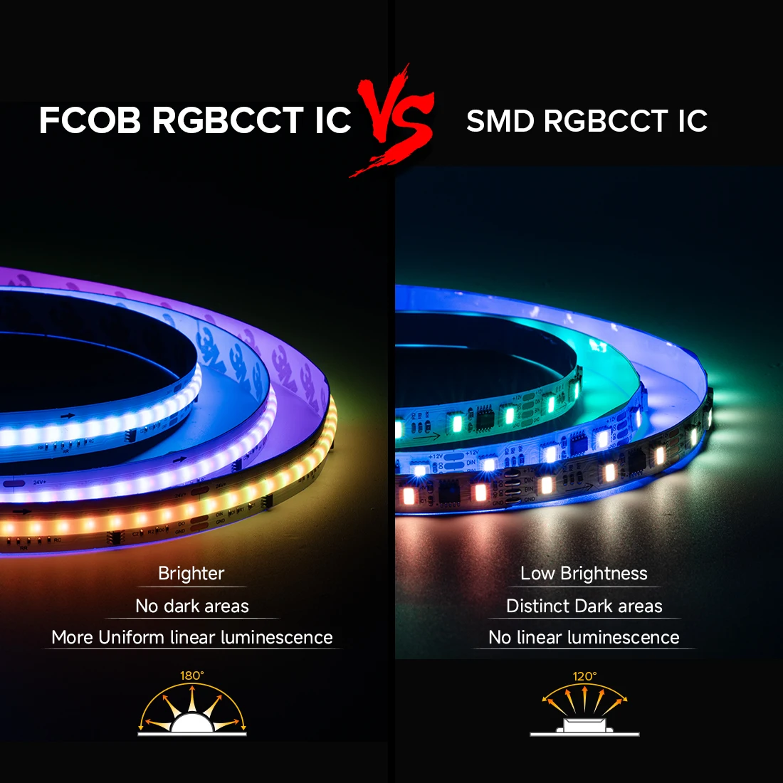 FCOB SPI RGBCCT IC LED Strip Light WS2811 Addressable 840 960 LED Dream Color RGB CW WW DC24V FOB High Flexible COB Lights RA90 photo 2
