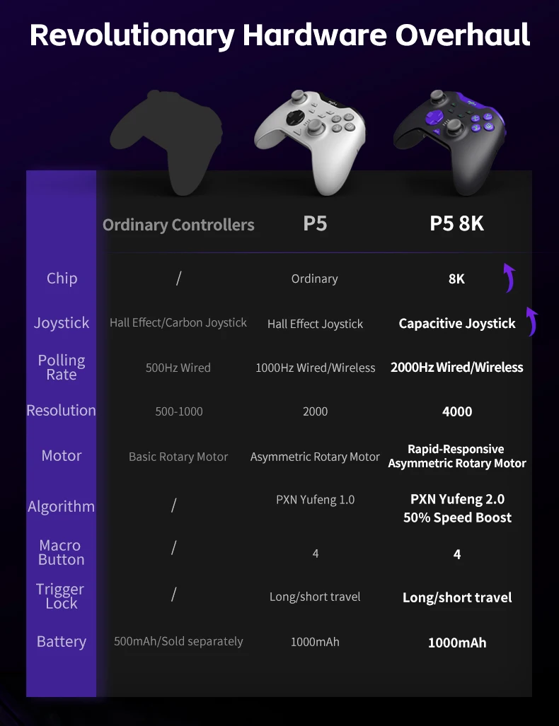 PXN-P5 8K Wireless Game Controller 8K Chip Capacitor Joystick Hall Trigger Support Switch/PC/iOS/Android photo 3