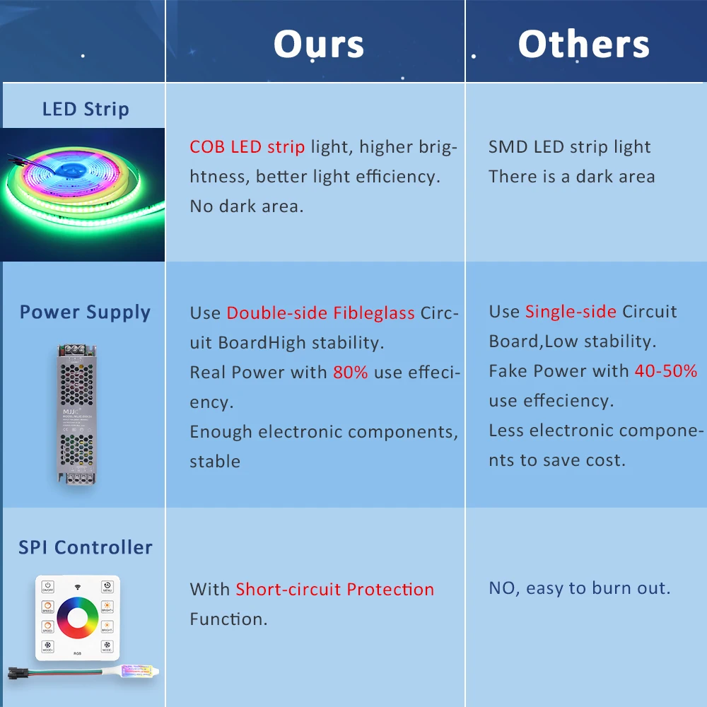 WS2811 COB RGBIC LED Strip DC24V 5M 10M 20M 30M RGB IC Horse Running Water Flowing Lights Tape Diode Ribbon Room Decoration Lamp photo 4