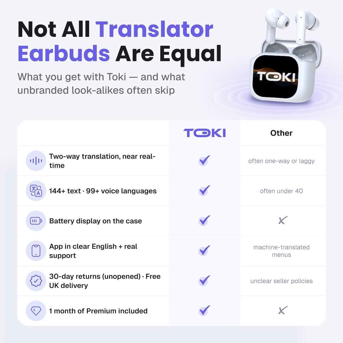 Toki Pro-5 AI Translation Earbuds With Smart LCD Charging Case photo 2