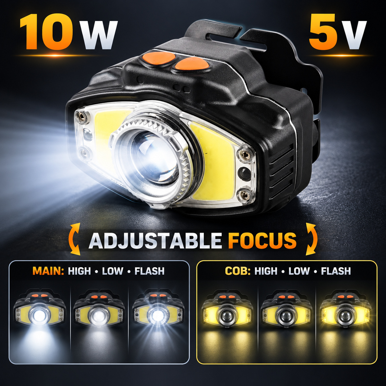 W663 2 Hands Free COB LED Headlamp 10W 4000mAh Rechargeable Type C For Camping Hiking photo 5