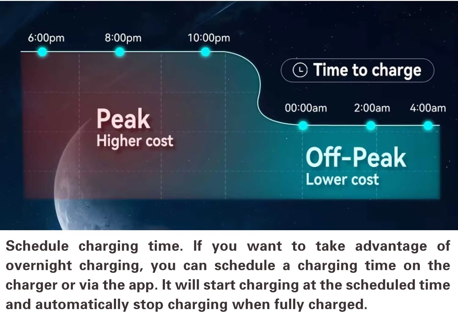 32A 7KW EV Charger Type 2 Electric Car Charging Station 5M Cable EV Charger photo 6