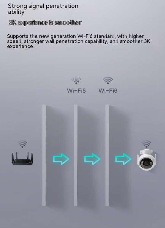 5 Million Clear Outdoor Surveillance Cameras photo 4
