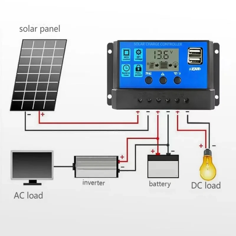 30A PWM Solar Panel Regulator Battery Charge Controller LCD Dual USB 12V-24V UK photo 1