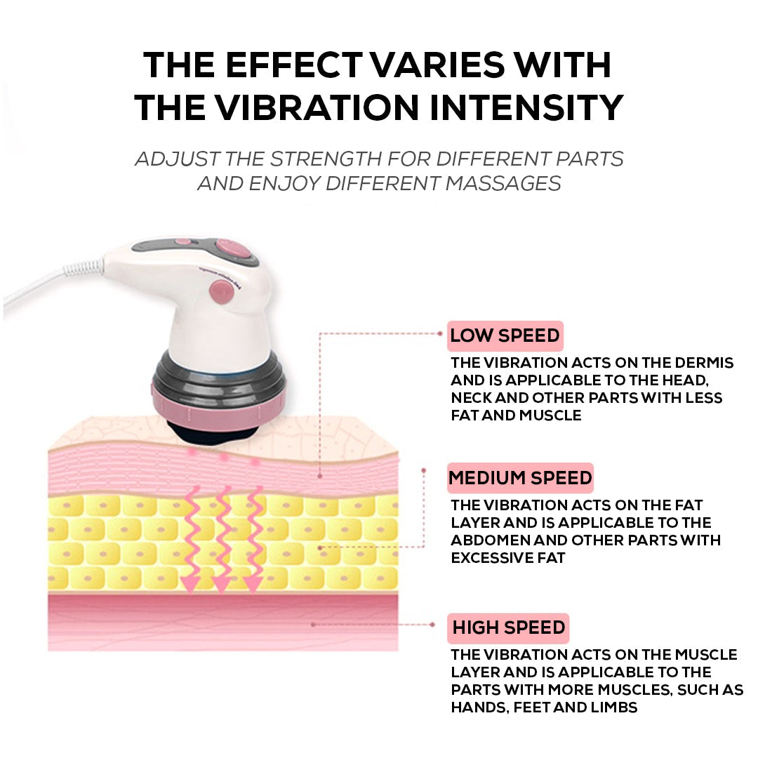 Vibration Massage & Slimming Device - Anti-Cellulite, Easy To Use, Home Massage Tool photo 3