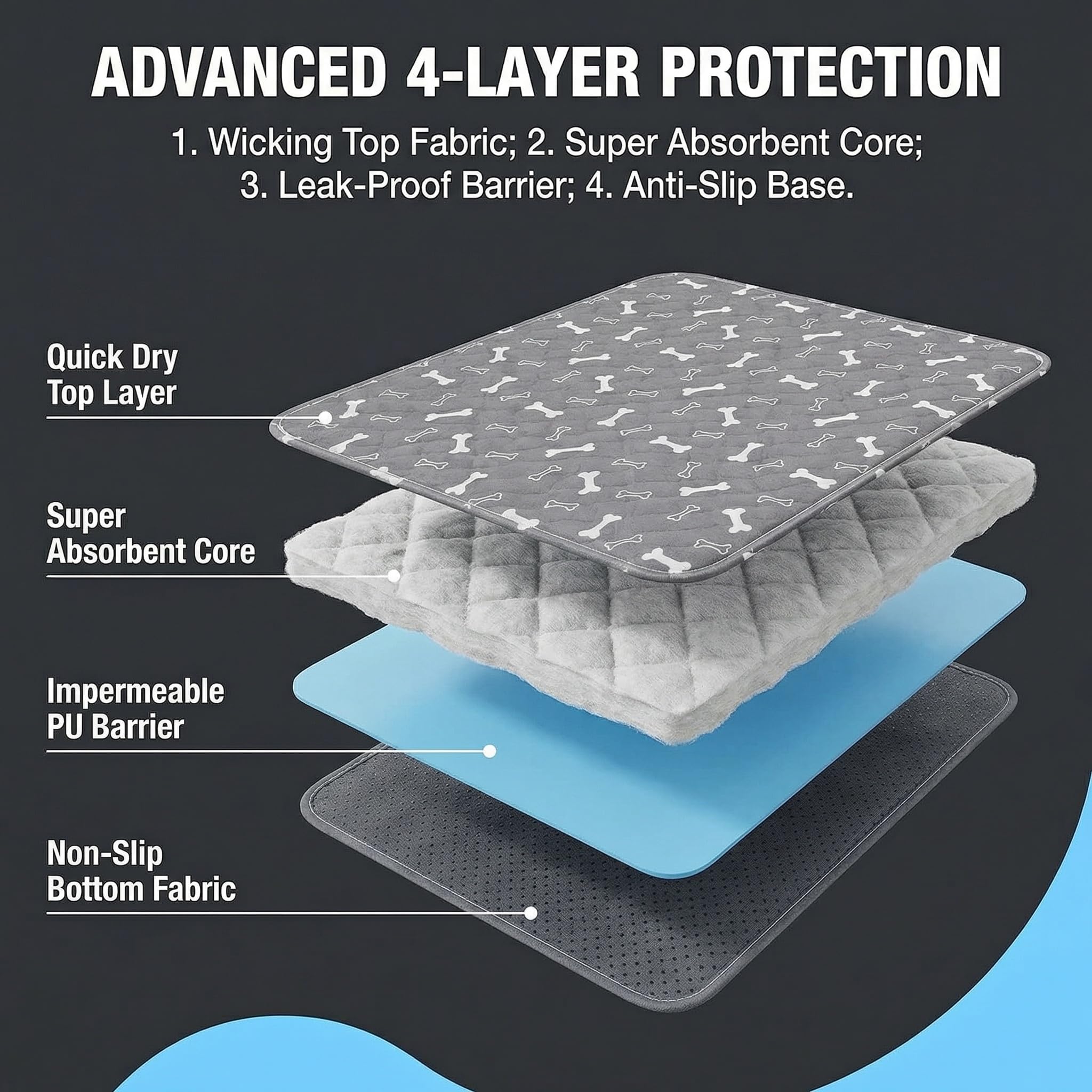 Puppy Urine Pad, Non-Slip Leakproof Dog Pee Mat , Washable Reusable Puppy Training Pads,Odor Resistant Absorbent Pad For Dogs And Cats photo 3