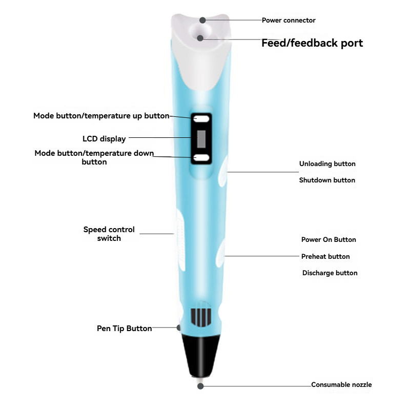 3D Pen 3D Printing Pen Kit Includes 3 Colours PLA Filament, Stencil Book - Dual 3D Printer Compatibility - Perfect For Art, Craft Kits For Adults & 3D Pens For Kids - Ceramic Nozzle & Auto-Sleep photo 2