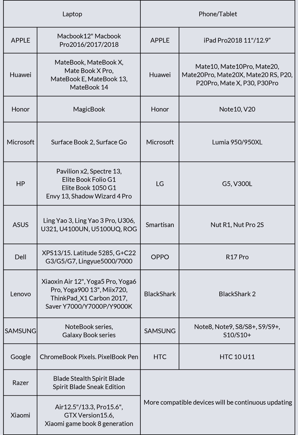 Expand USB to HDMI adapter photo 2