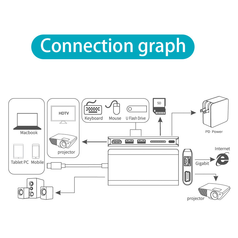 All in One Docking Station Type-C to SDTF Multi Function card reader photo 2