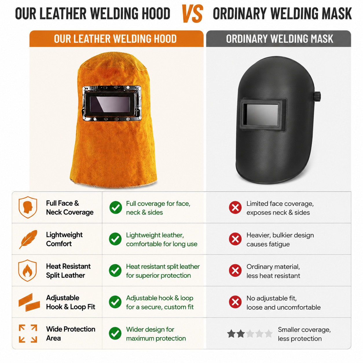 Welding Mask Helmet With Lens Leather Hood Sweat Absorbent Welder Work Hat Gear photo 2