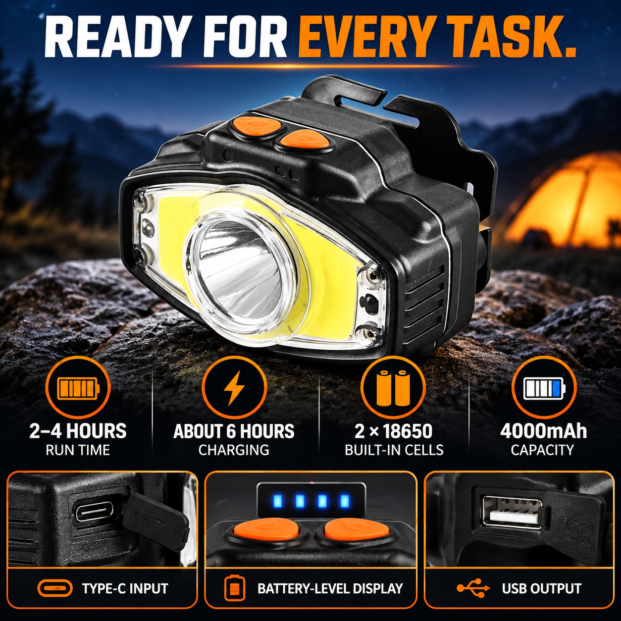 W663 3 Hands Free COB LED Headlamp 10W 4000mAh Rechargeable Type C For Camping Hiking photo 6