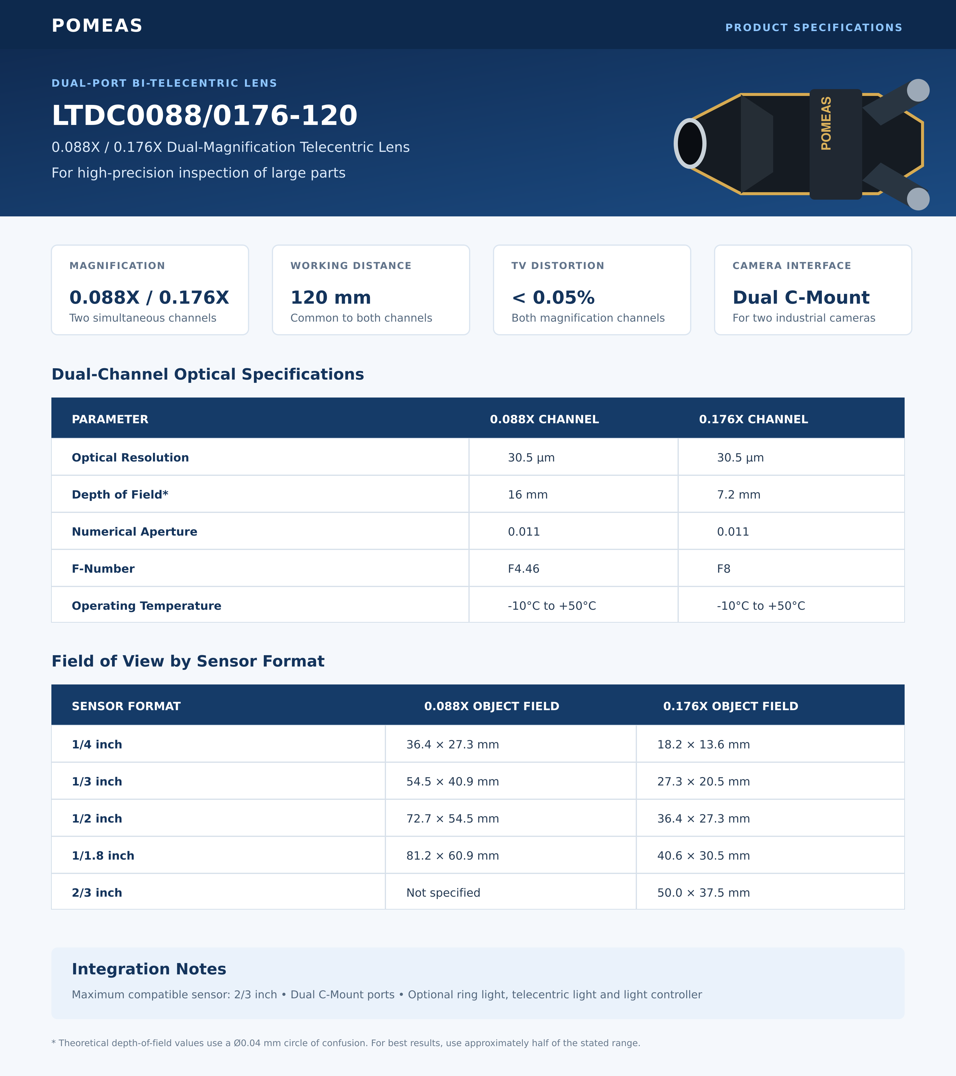 0.088X 0.176X Dual Magnification Bi-Telecentric Lens For Machine Vision Measurement And Inspection photo 2