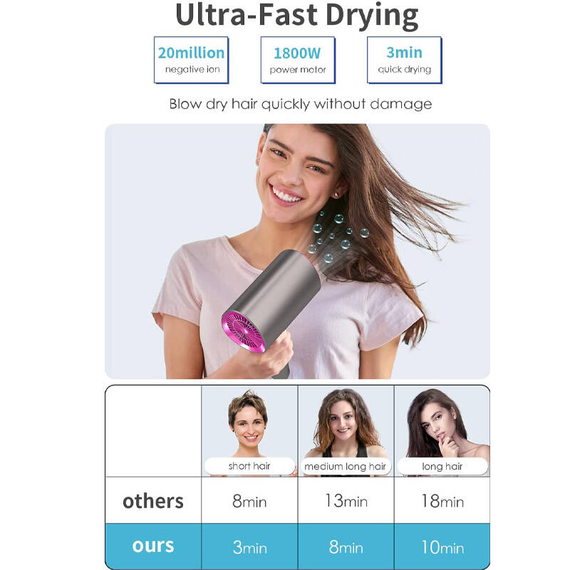 Professional Ionic Hairdryer With Diffuser photo 5