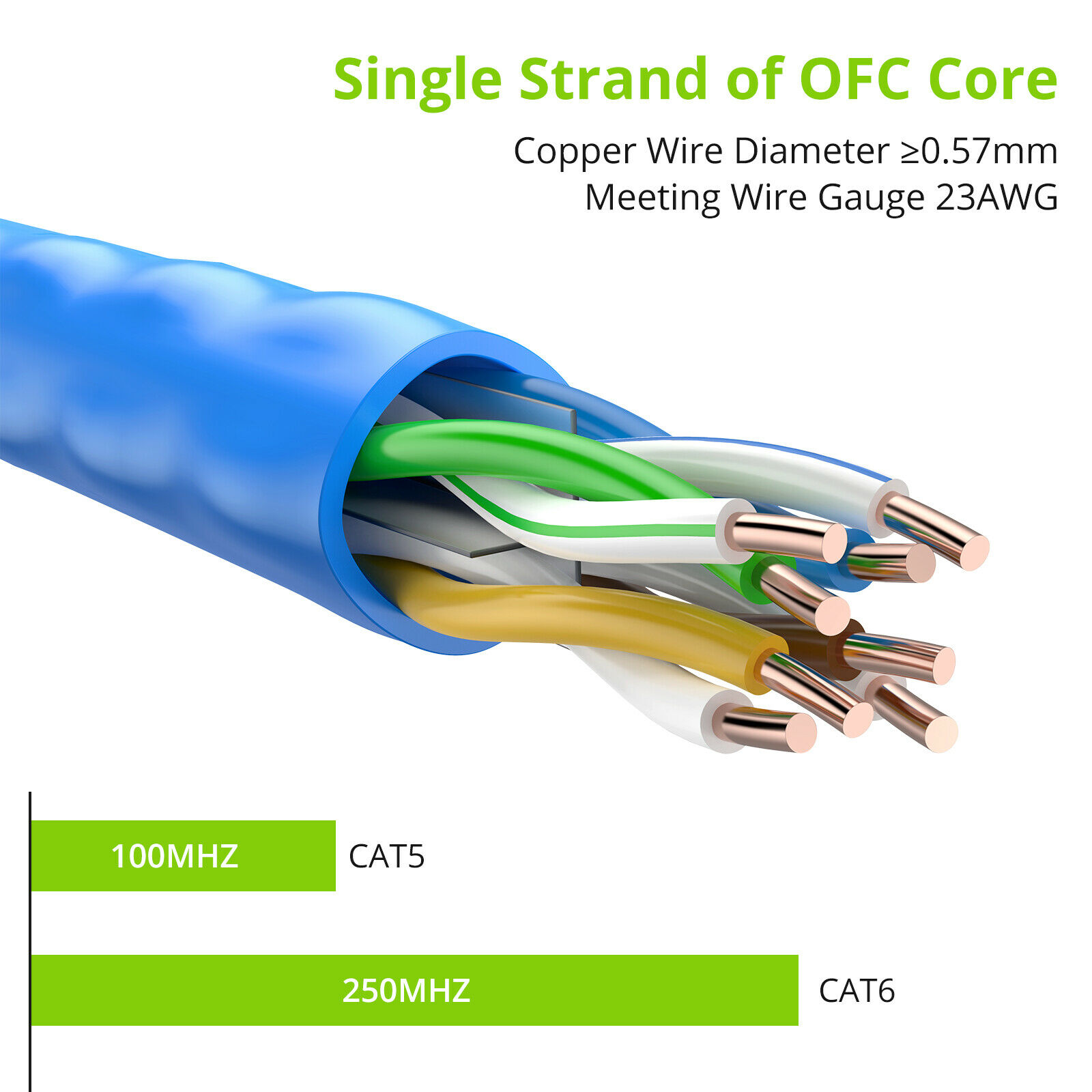 50M  165Ft CAT6 RJ45 Ethernet Network High Speed Cable 23AWG Solid Bare Copper photo 4