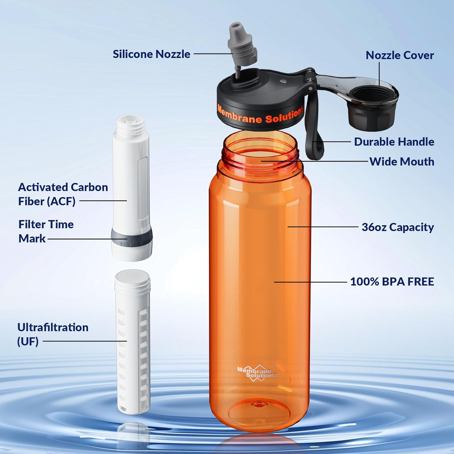 Membrane Solutions Replacement UF & ACF Filter For C3 Filtered Water Bottle, BPA-Free For Camping, Hiking, Backpacking And Travel -UFx1 & ACFx2- photo 4