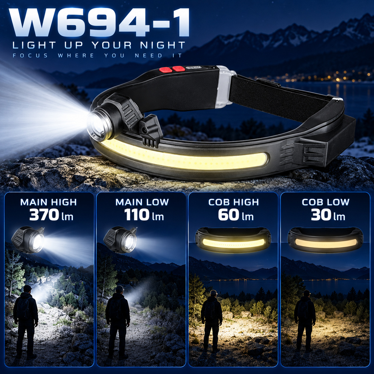 Rechargeable Zoomable Battery Display Type C LED Work Light 1200mAh W694 1 370LM Headlamp COB photo 7