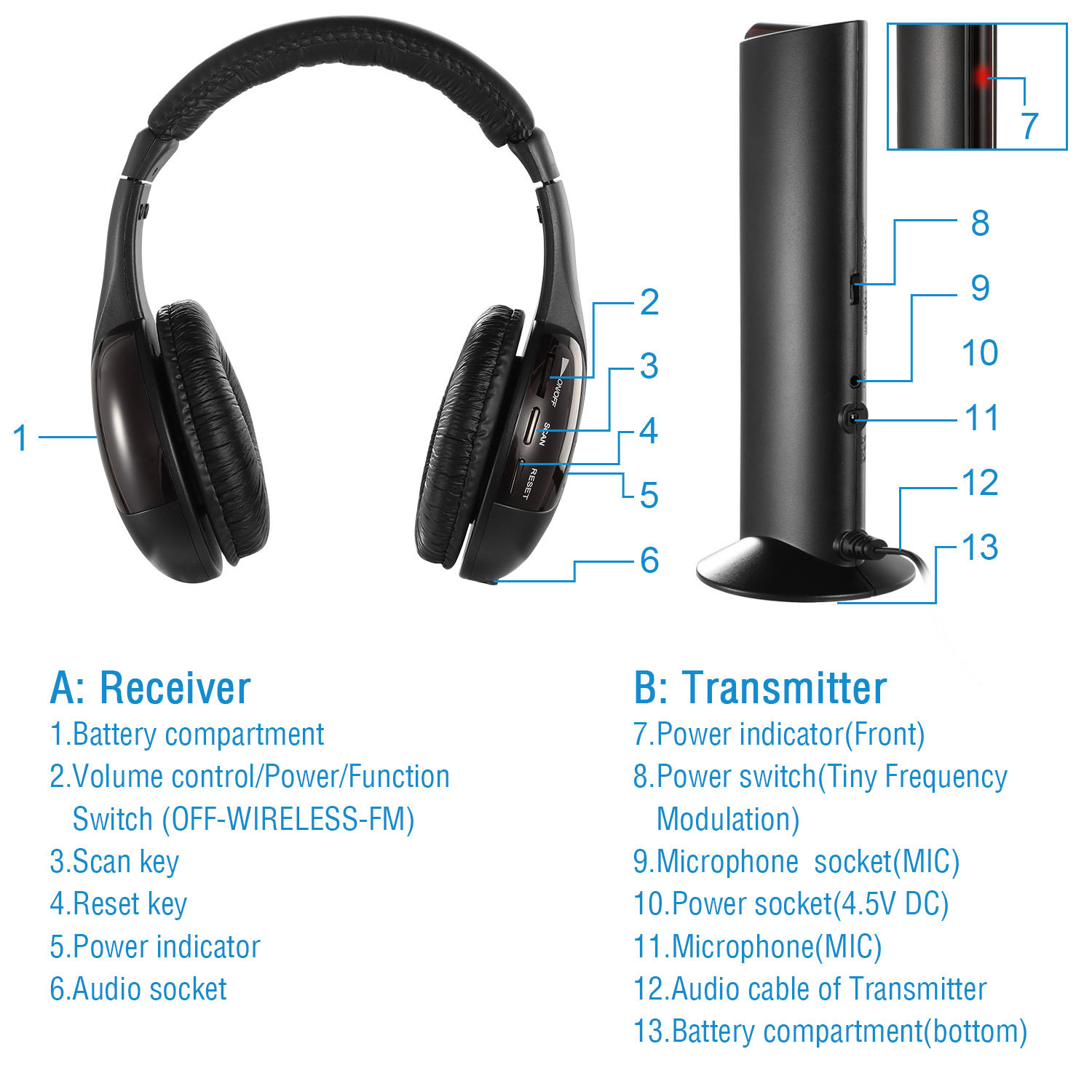 Wireless RF Headphones HiFi Over Ear Headsets RF Transmitter Receiver With MicY-shaped Cable Monitoring Earphone 98.4ft Range For TV Radio CD photo 4
