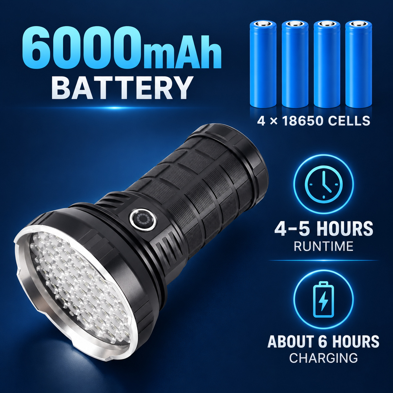 Rechargeable Type C LED Work Light 6000mAh W5203 1 7500LM SOS Mode Flashlight Aluminum Alloy photo 7