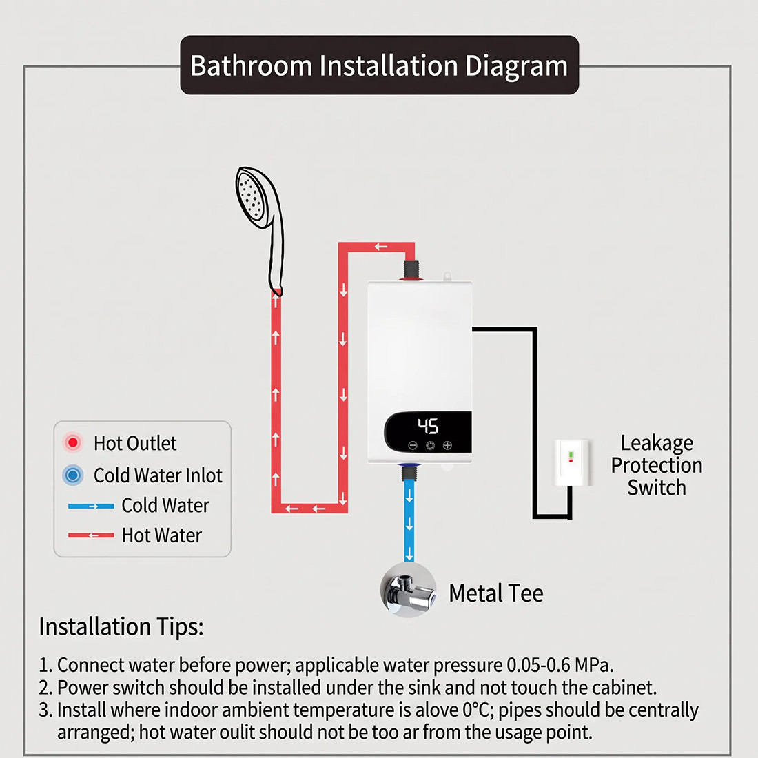 Electric Tankless Instant Hot Water Heater Under Sink Tap Kitchen Bathroom 5500W photo 7