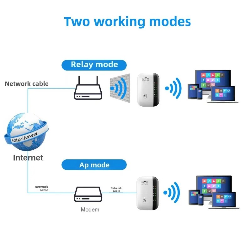 Wifi Repeater Wireless Signal Amplifier Extended Network Enhancer EU US Home Router 300m Through The Wall Bedroom Receive Moving photo 2