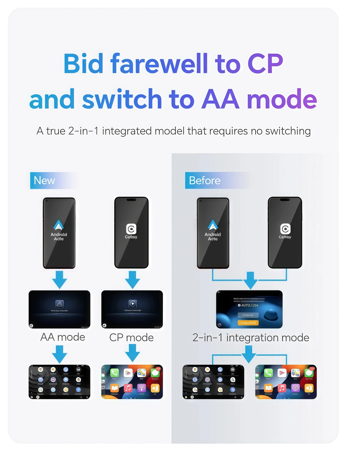 Wireless CarPlay Box, Android Auto 2-in-1, Car Connectivity & Screen Projection photo 8