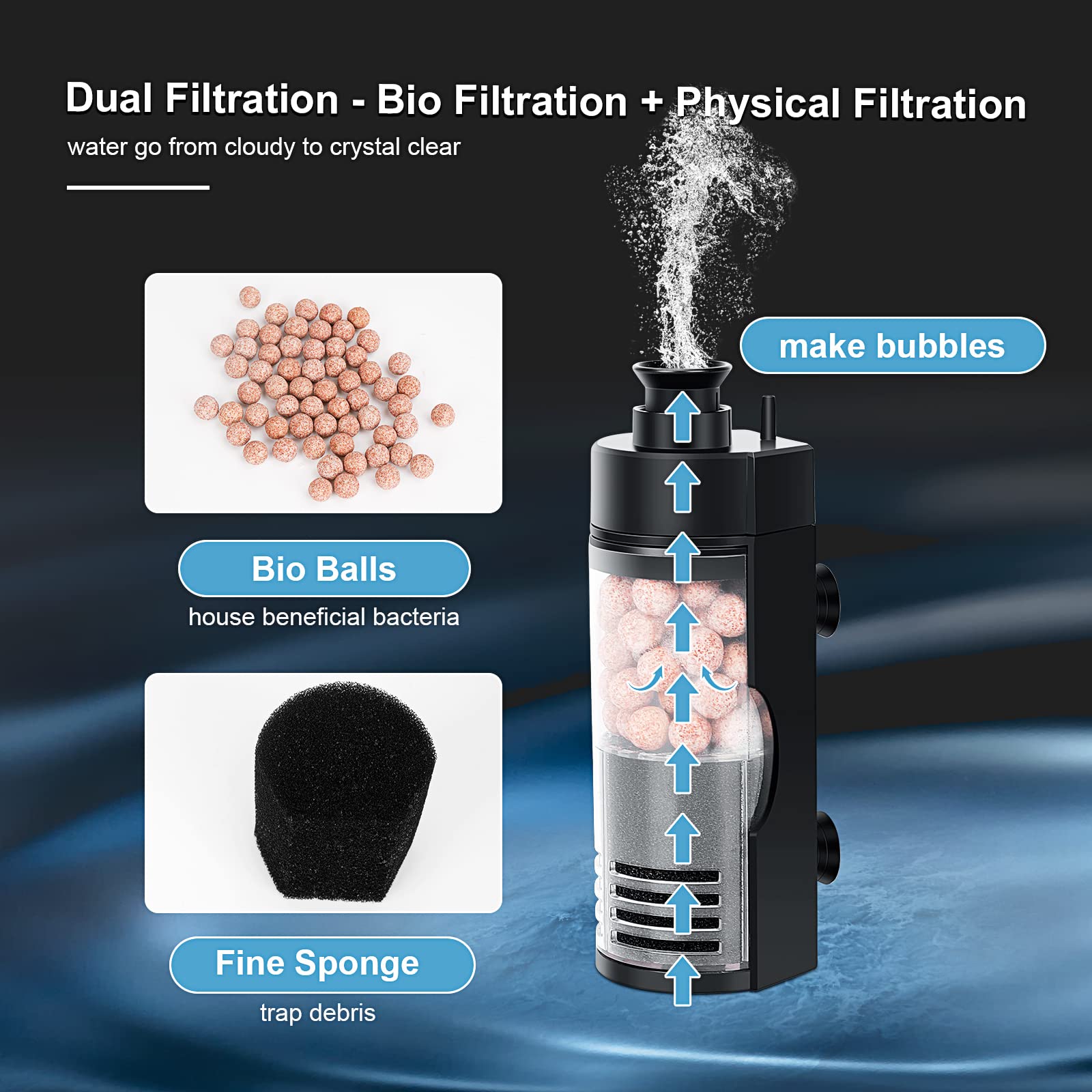 Small Aquarium Bio Sponge Filter With Ceramic Balls, 2-5 Gallon Fish Tank Filter For Breeding Fry Betta Shrimp Nano Tanks photo 5