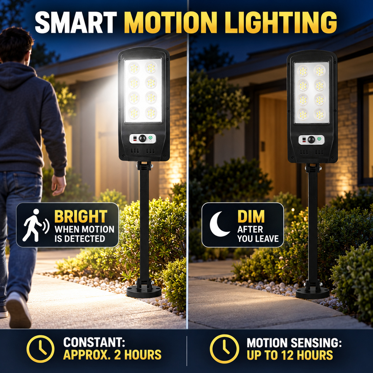 Solar Powered Rechargeable Motion Sensor Waterproof LED Work Light 20W 1500mAh For W755 8 IP65 photo 7