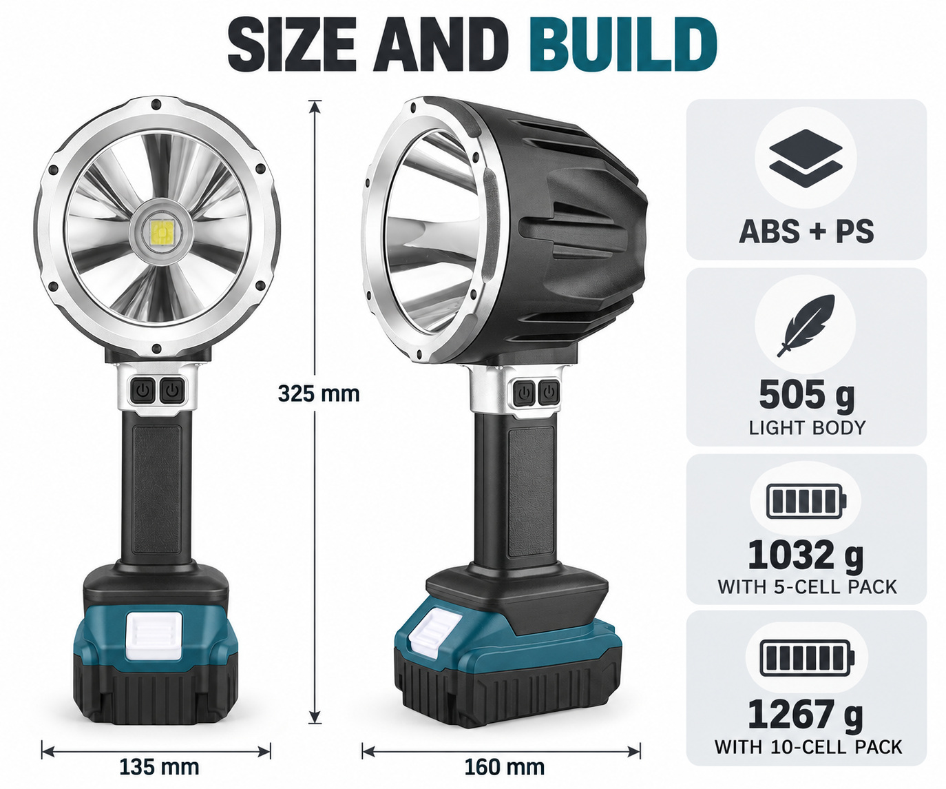 Rechargeable Type C COB LED Work Light 15000mAh W5219A 1600LM Flashlight 6500mAh Battery 3 Hour photo 8
