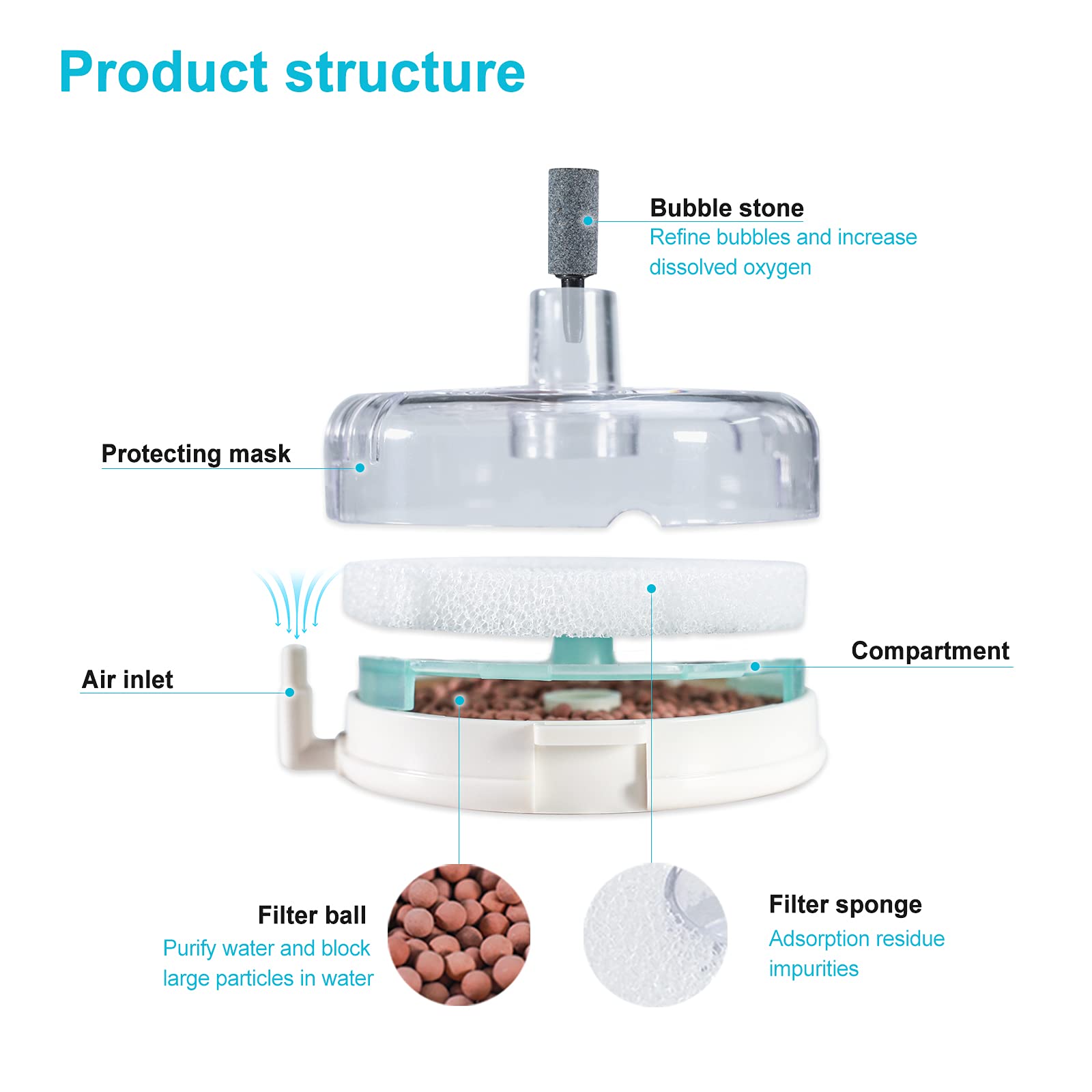 Mini Aquarium Sponge Filter, Small Fish Tank Filter Submersible Fish Filter Built-in Air Bubble Stone And Bio Balls For Fish Tanks Up To 5 Gallon - Air Pump Not Included photo 6
