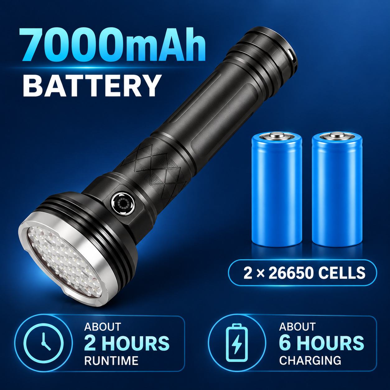 Rechargeable Type C LED Work Light 7000mAh W5202 2 9000LM Wrist Strap Flashlight Aluminum Alloy photo 6