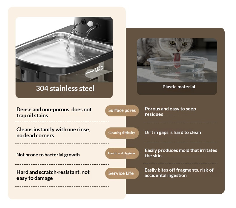 Wireless Smart Sensor Pet Water Fountain photo 7