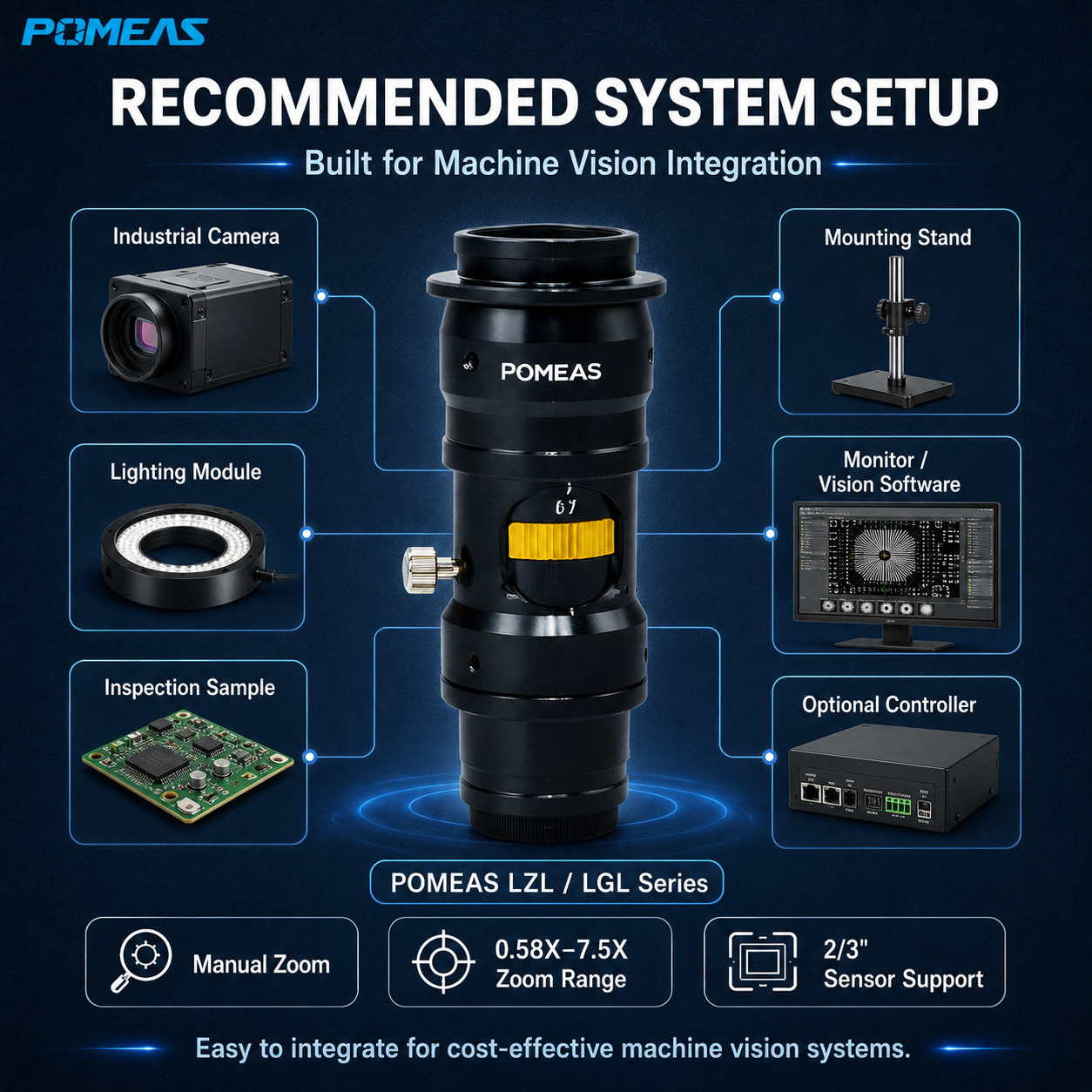 12.5X Manual Continuous Zoom Lens 0.58X-7.5X C-Mount Machine Vision Lens For Semiconductor Inspection  LZL-12100No Reviews Yet photo 5