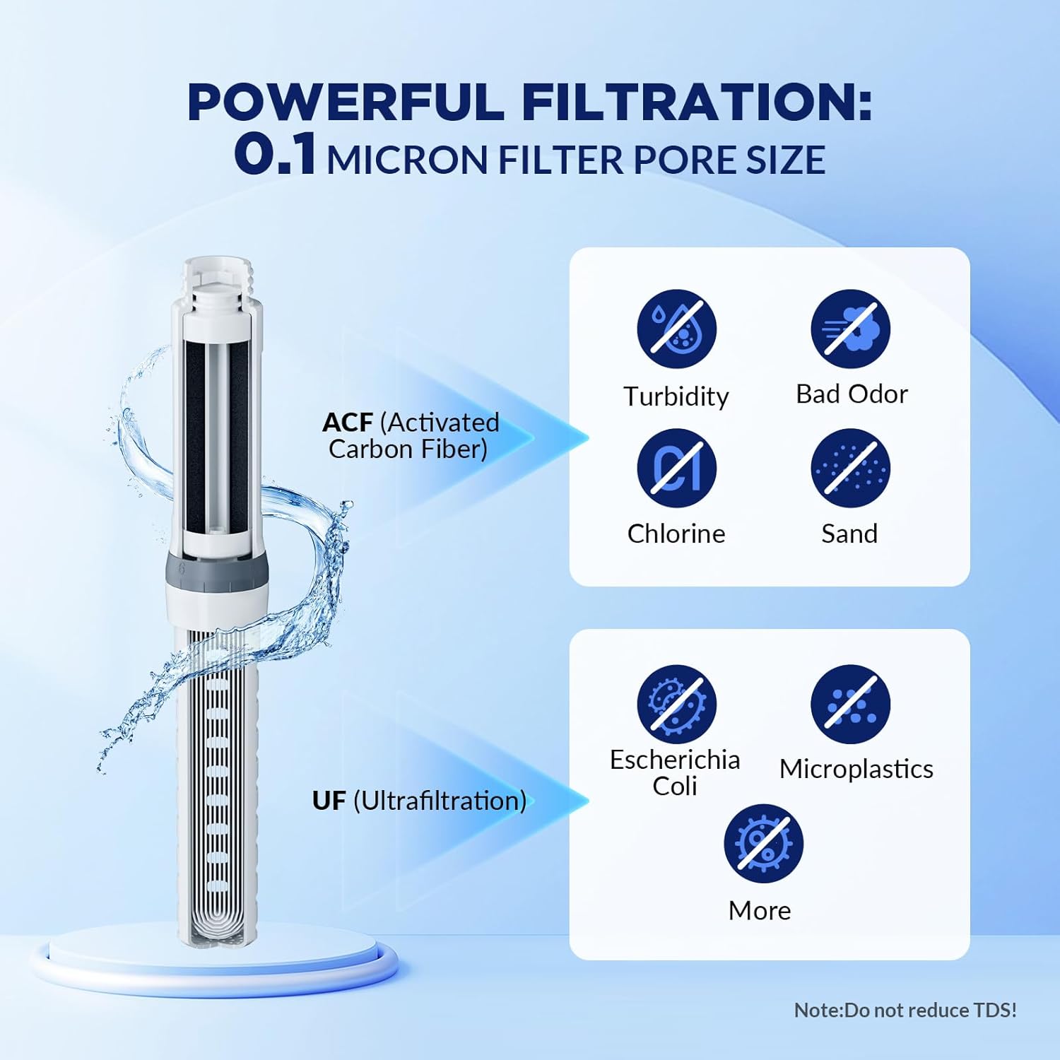 Membrane Solutions Replacement UF & ACF Filter For C3 Filtered Water Bottle, BPA-Free For Camping, Hiking, Backpacking And Travel -UFx1 & ACFx2- photo 3