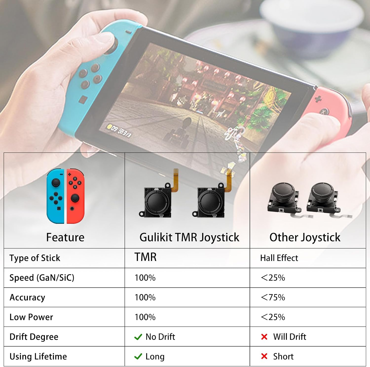 TMR Joystick Replacement For Joycon, No Drift, High Precision, 4Pcs TMR Electromagnetic Joystick With Repair Kit 4 Colors Thumbstick Caps, Compatible With S Witch OLED Lite photo 7