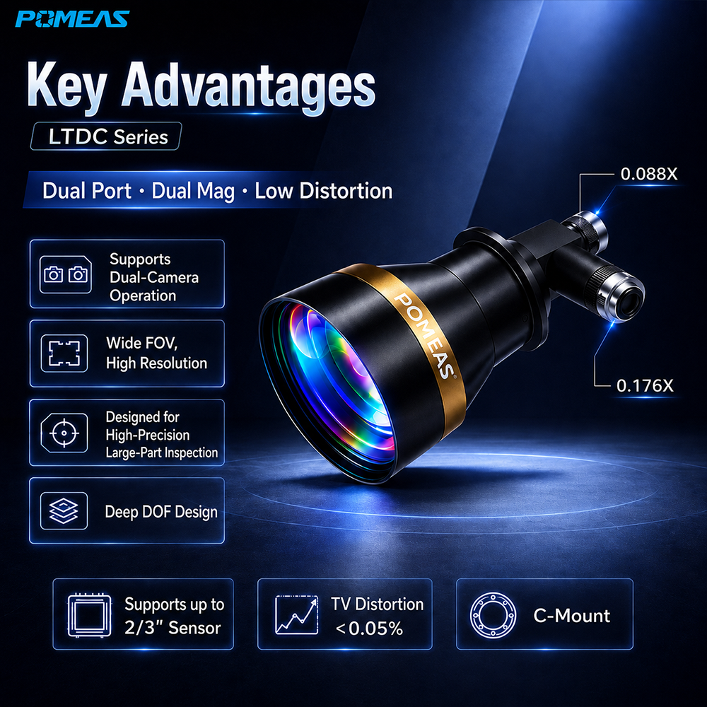 0.088X 0.176X Dual Magnification Bi-Telecentric Lens For Machine Vision Measurement And Inspection photo 6