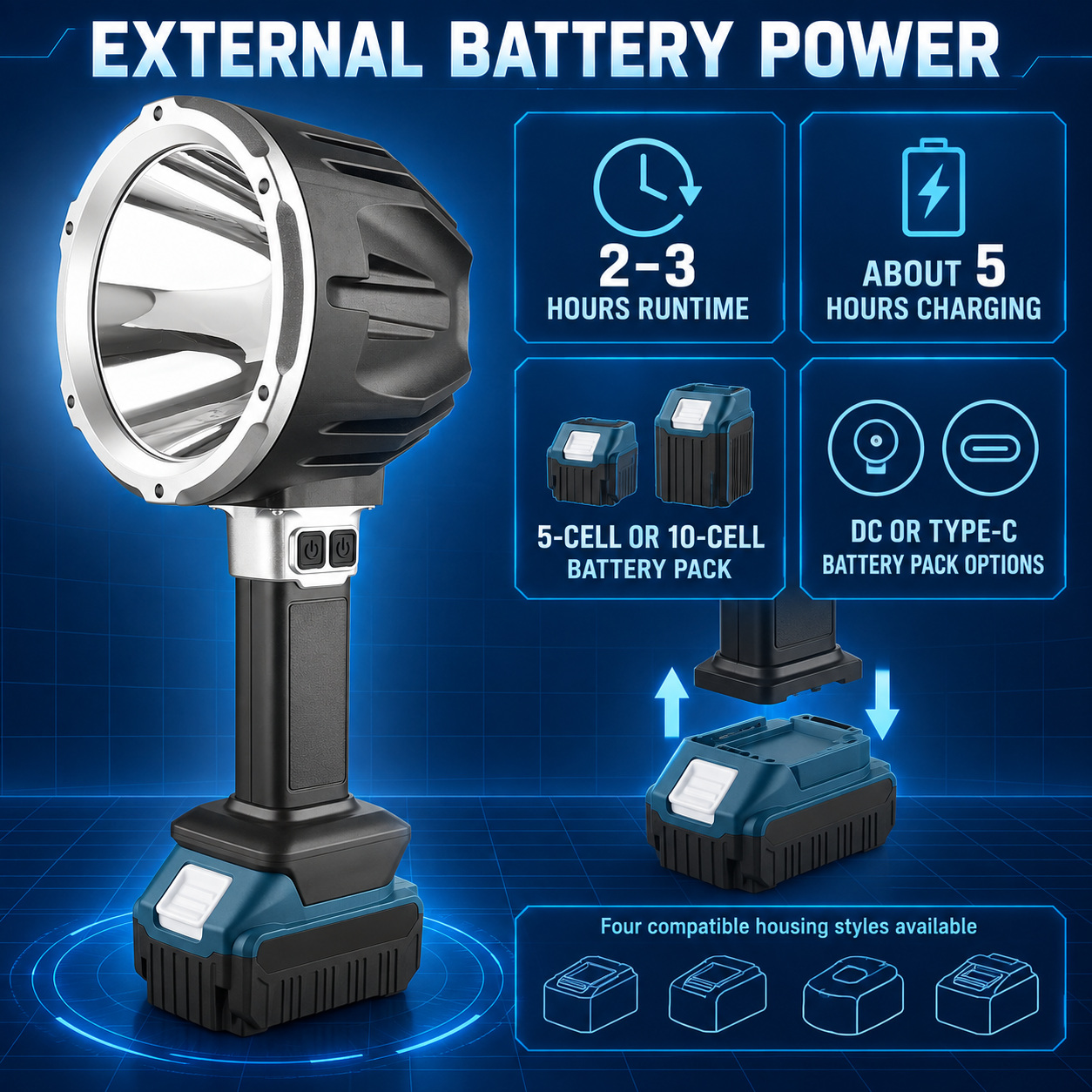 Rechargeable Type C COB LED Work Light 15000mAh W5219A 1600LM Flashlight 6500mAh Battery 3 Hour photo 2