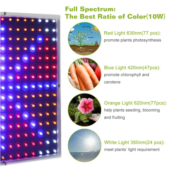 Full Spectrum Suspended 225 LED Plant Growth Light photo 2