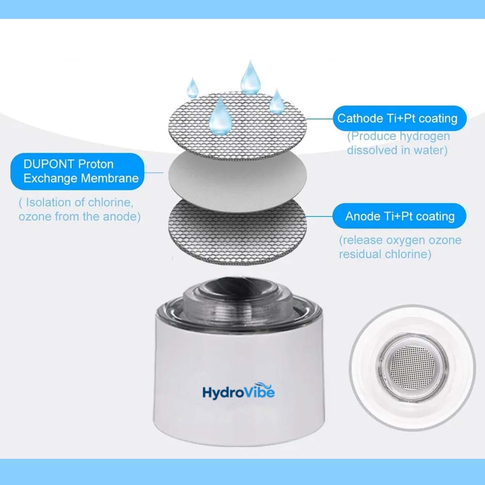 Hydrogen Water Generator Bottle SPE PEM Technology Machine - H2 Inhalation photo 7