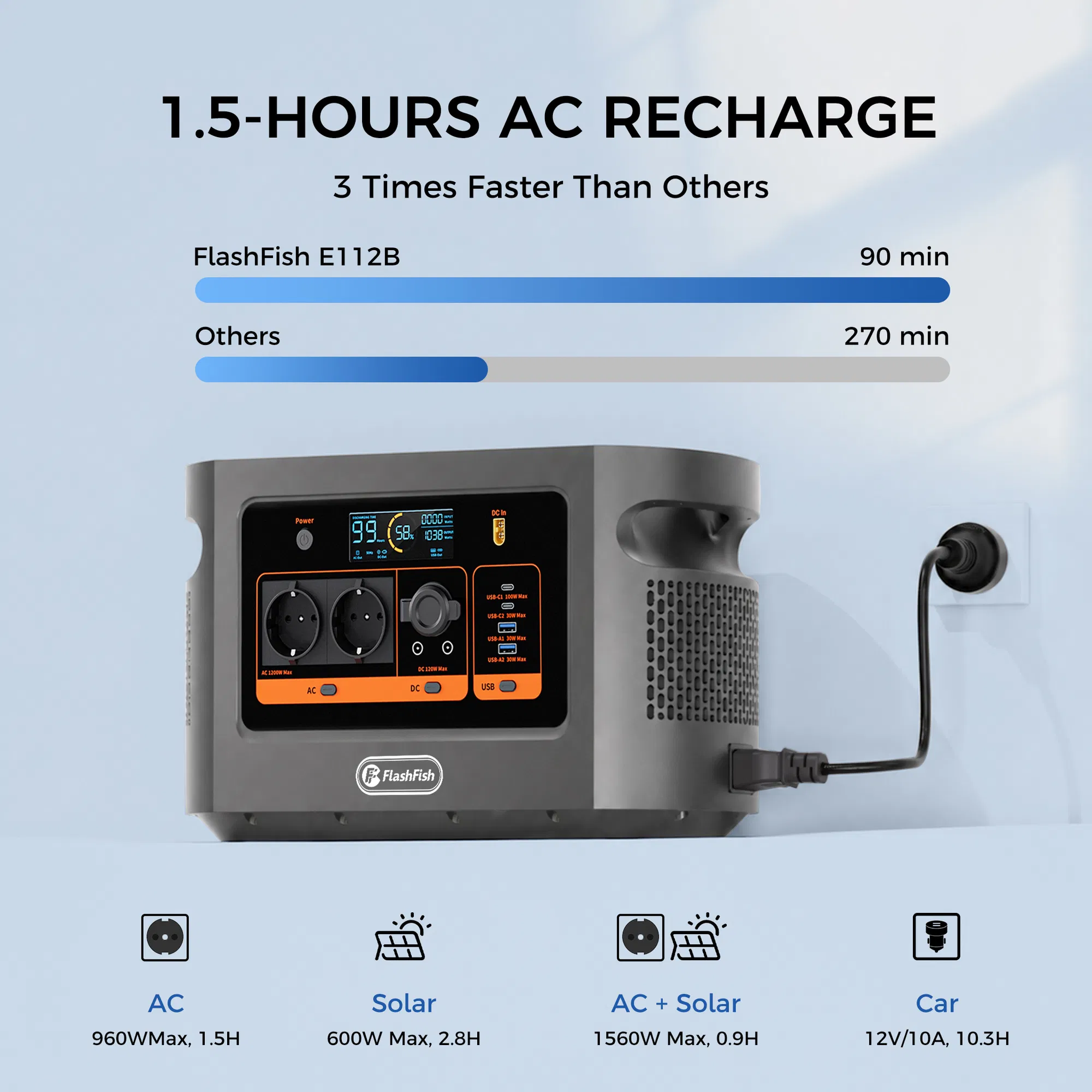 1200W Portable Power Station, 1008Wh | 1200W LiFePO4 Safety Battery Pack, LED Light | 960W Fast Charging | Smart Display | Smart Temperature Control, Suitable for Home, Camping, and Emergency Use photo 3