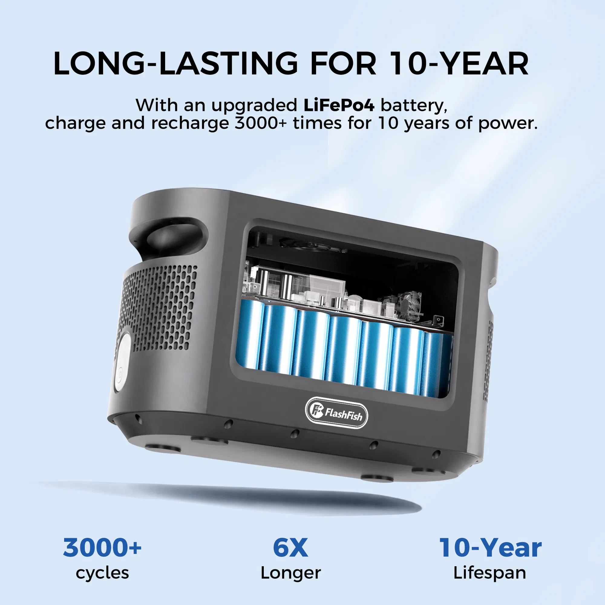 1200W Portable Power Station, 1008Wh | 1200W LiFePO4 Safety Battery Pack, LED Light | 960W Fast Charging | Smart Display | Smart Temperature Control, Suitable for Home, Camping, and Emergency Use photo 5