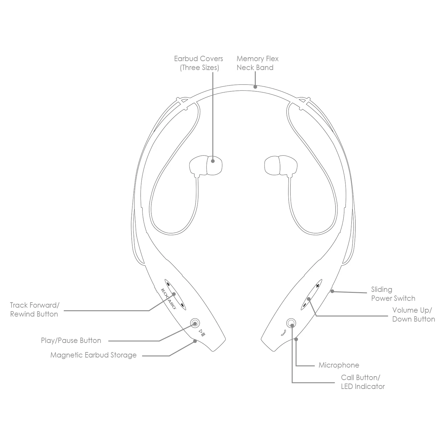 Wireless Sports Stereo Hands Free Headset Headphone Earbuds for Phone and Tablet photo 3